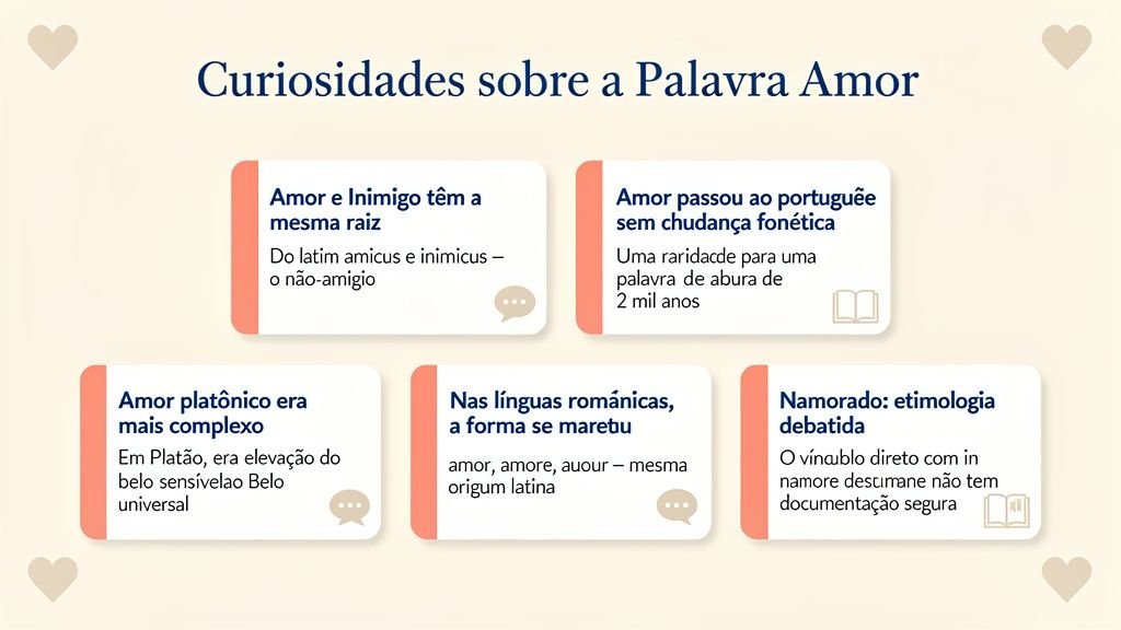 Infográfico com cinco curiosidades sobre a palavra amor: etimologia latina, palavras da família, amor platônico e trovadores medievais