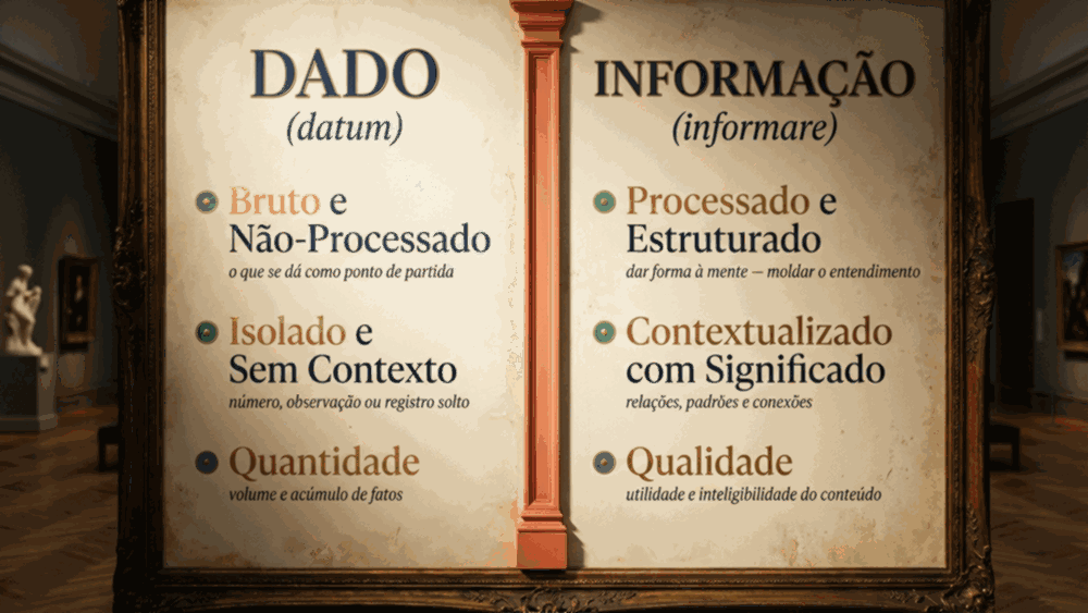 Infográfico comparativo da diferença entre dado e informação mostrando raízes latinas datum e informare em duas colunas