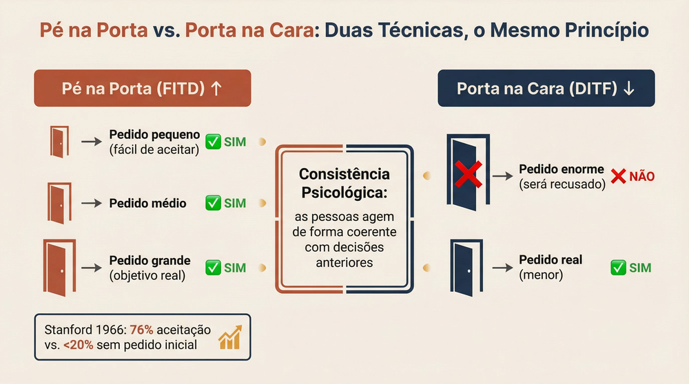 Origem da expressão pé na porta em uso cotidiano: cena brasileira onde a expressão descreve determinação e imposição para conquistar espaço ou oportunidade