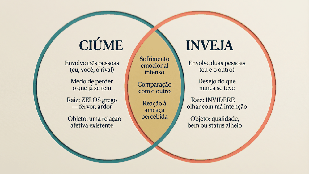 origem da palavra ciúme — linha do tempo de ZELOS da divindade grega ao Zelote judaico do século I d.C.