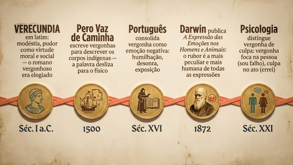 Figura romana com postura de verecundia ilustrando a origem da palavra vergonha como virtude cívica de contenção e respeito