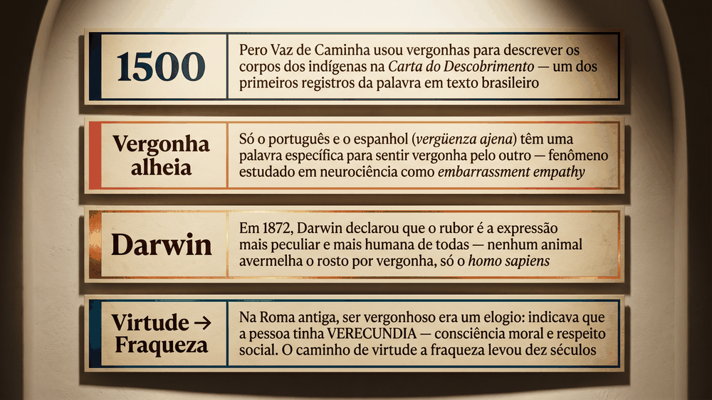 Manuscrito histórico evocando a Carta de Pero Vaz de Caminha: primeiro registro da origem da palavra vergonha no Brasil