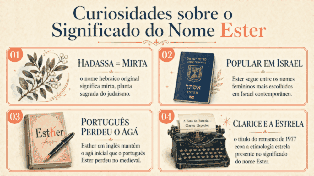 significado do nome Ester — quatro cards numerados com curiosidades: Hadassa igual mirta, popular em Israel, português perdeu o agá, Clarice Lispector e a estrela