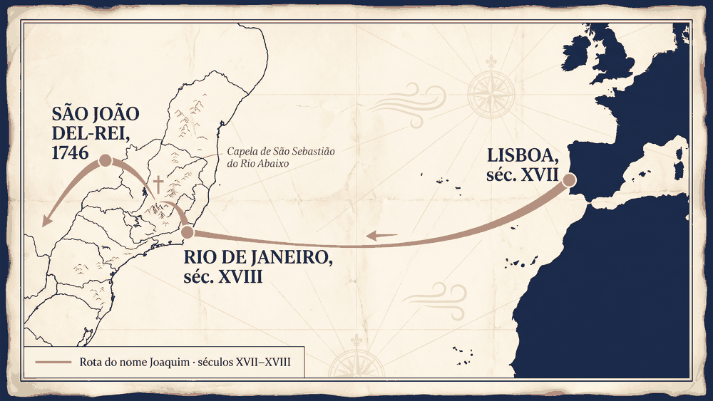 significado do nome Joaquim — rota colonial de Lisboa ao Rio de Janeiro e São João del-Rei com Capela de São Sebastião