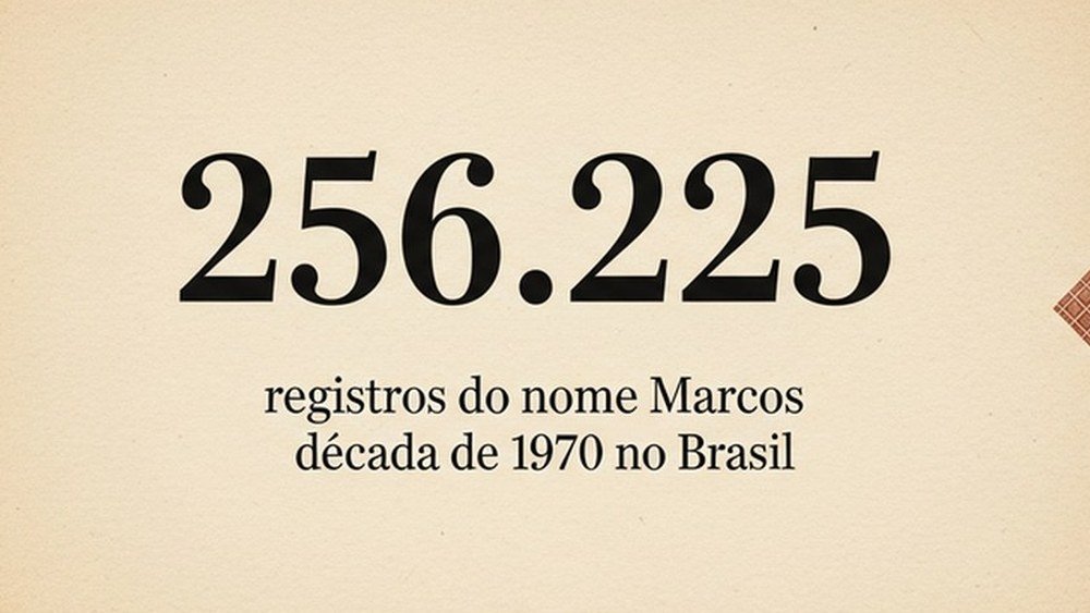 significado do nome Marcos — card editorial destacando o número 256.225 registros do nome na década de 1970, fonte IBGE Censo 2022