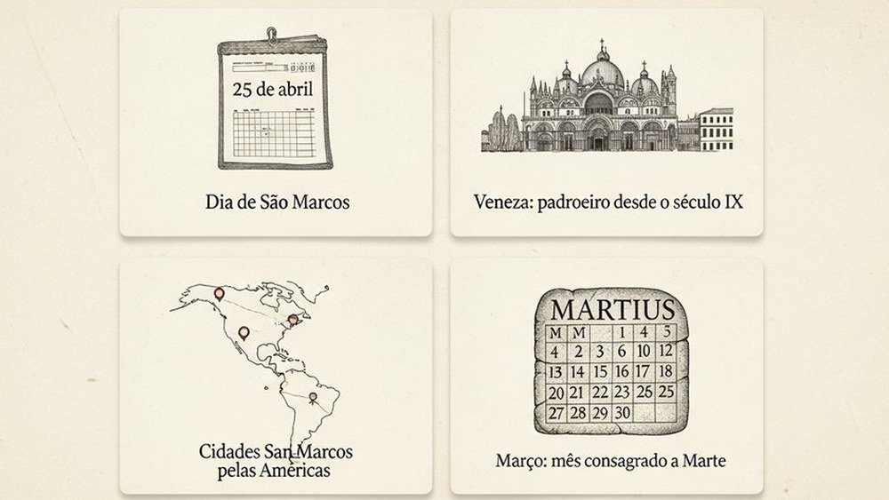 significado do nome Marcos — quatro cards de curiosidades: Dia de São Marcos 25 de abril, Basílica de Veneza, cidades San Marcos pelas Américas, mês Martius